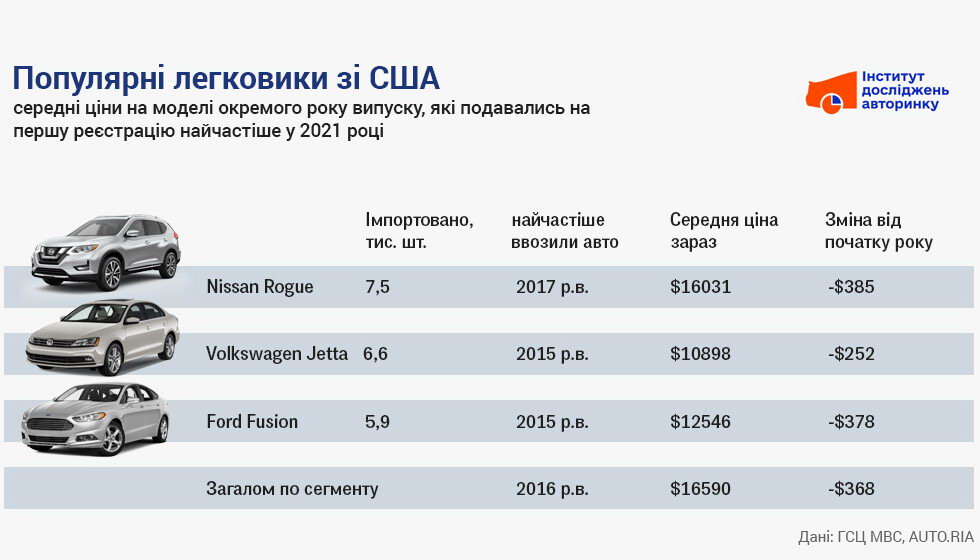 Подержанные авто из европы